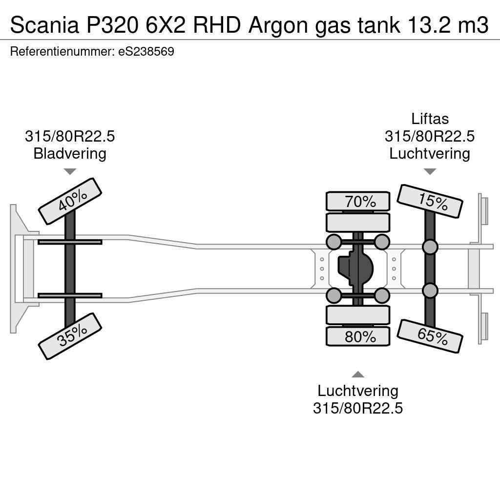 Scania P320 6X2 RHD Argon gas tank 13.2 m3 Tankbiler