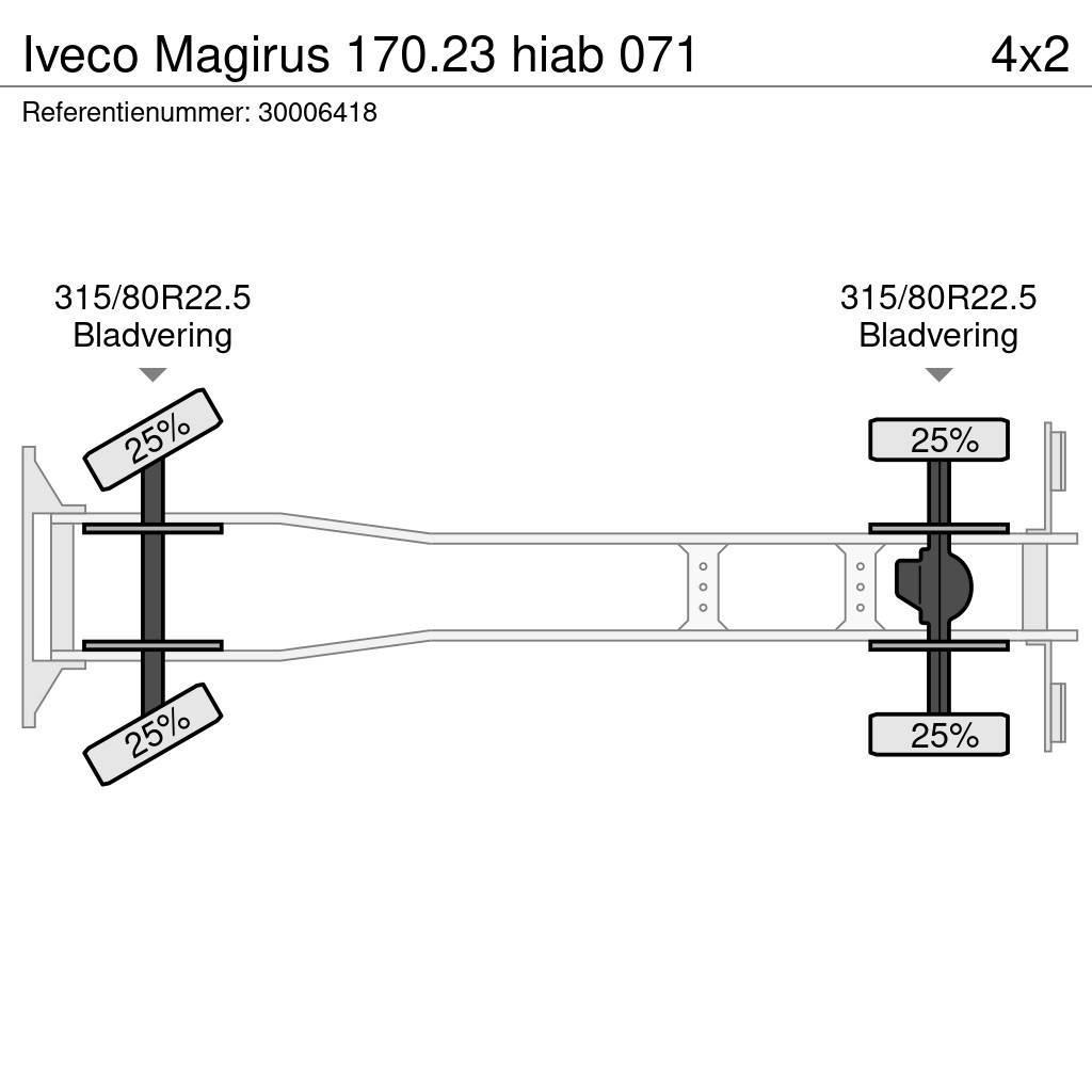 Iveco Magirus 170.23 hiab 071 Kranbil