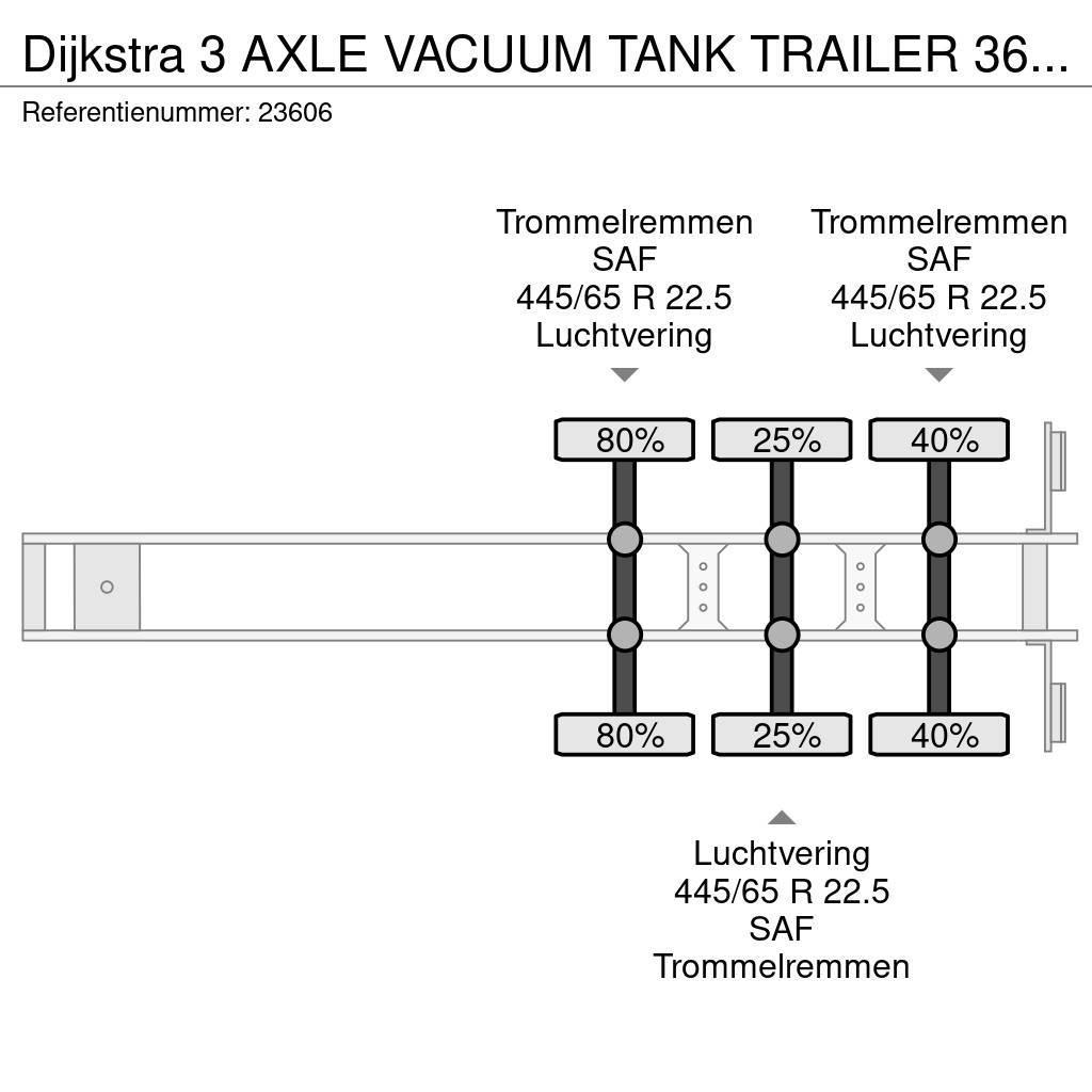 Dijkstra 3 AXLE VACUUM TANK TRAILER 36 M3 Tanksemi