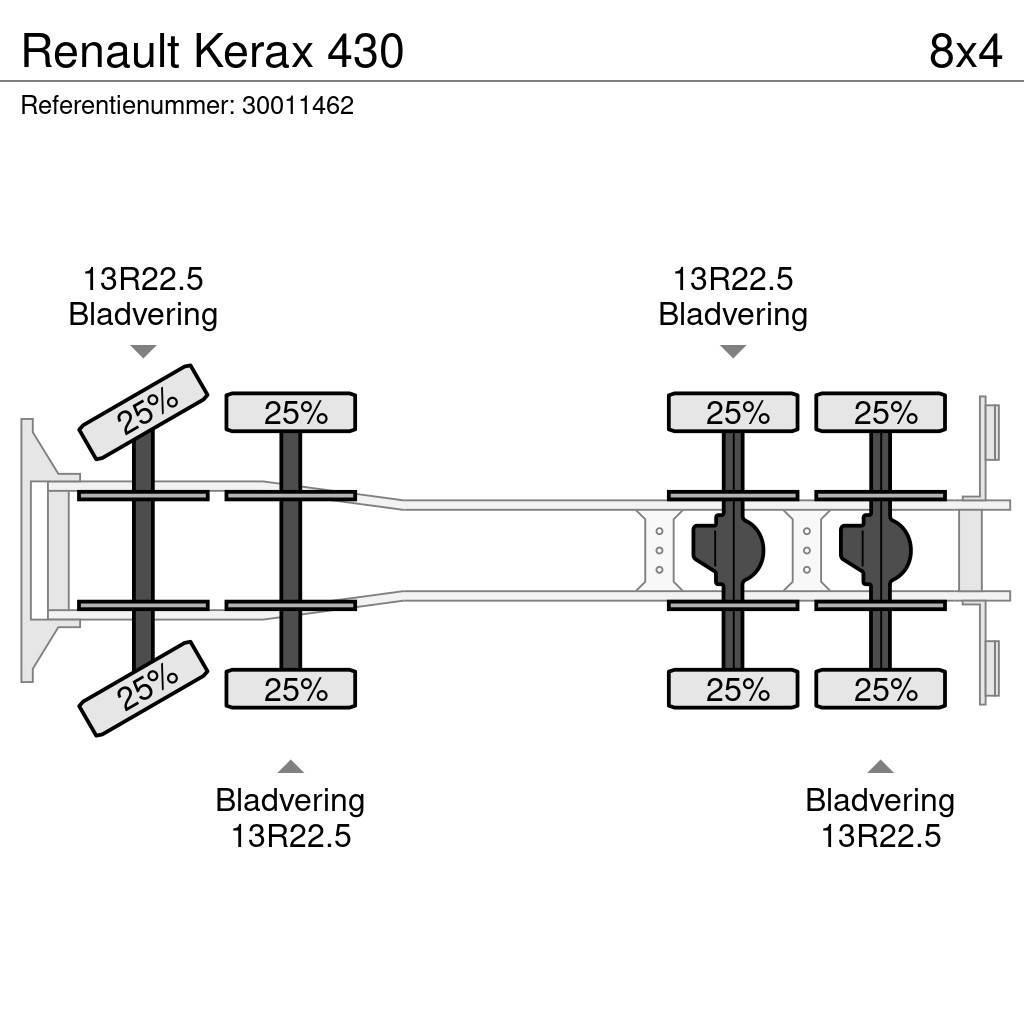 Renault Kerax 430 Planbiler