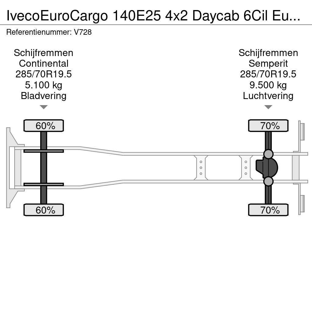 Iveco EuroCargo 140E25 4x2 Daycab 6Cil Euro6 - KoelVries Skapbiler Frys/kjøl/varme