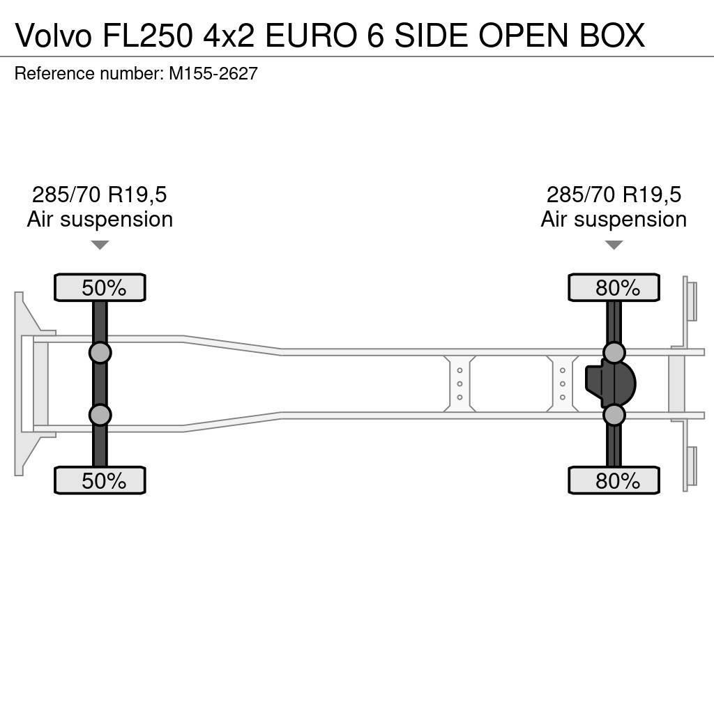Volvo FL250 4x2 EURO 6 SIDE OPEN BOX Skapbiler