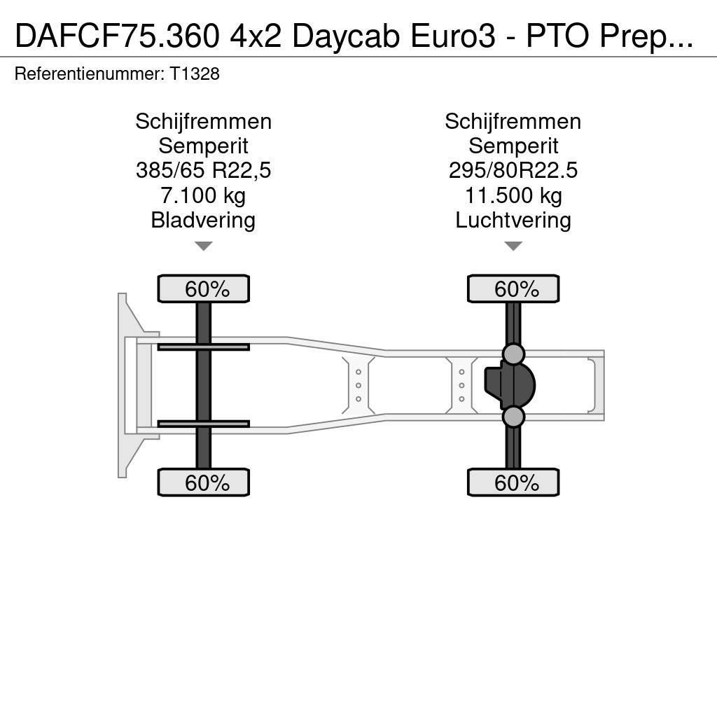 DAF CF75.360 4x2 Daycab Euro3 - PTO Prep - Double Tank Trekkvogner