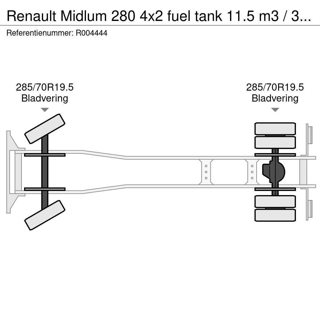 Renault Midlum 280 4x2 fuel tank 11.5 m3 / 3 comp / ADR 07 Tankbiler
