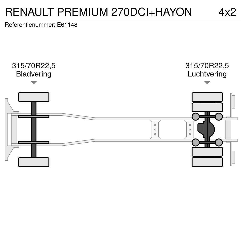 Renault PREMIUM 270DCI+HAYON Kapellbil