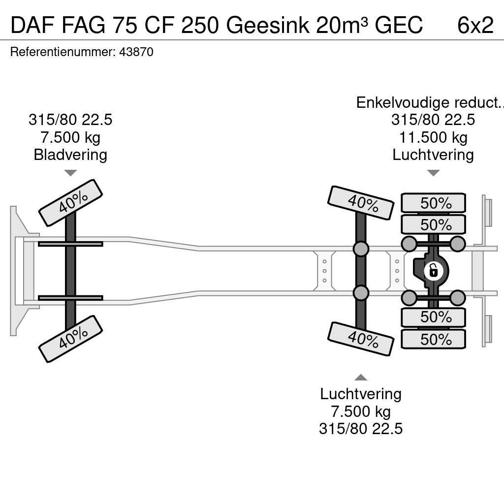 DAF FAG 75 CF 250 Geesink 20m³ GEC Renovasjonsbil