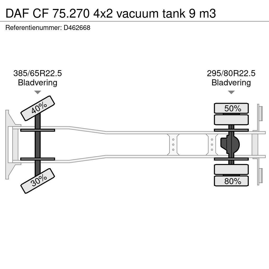 DAF CF 75.270 4x2 vacuum tank 9 m3 Slamsugere