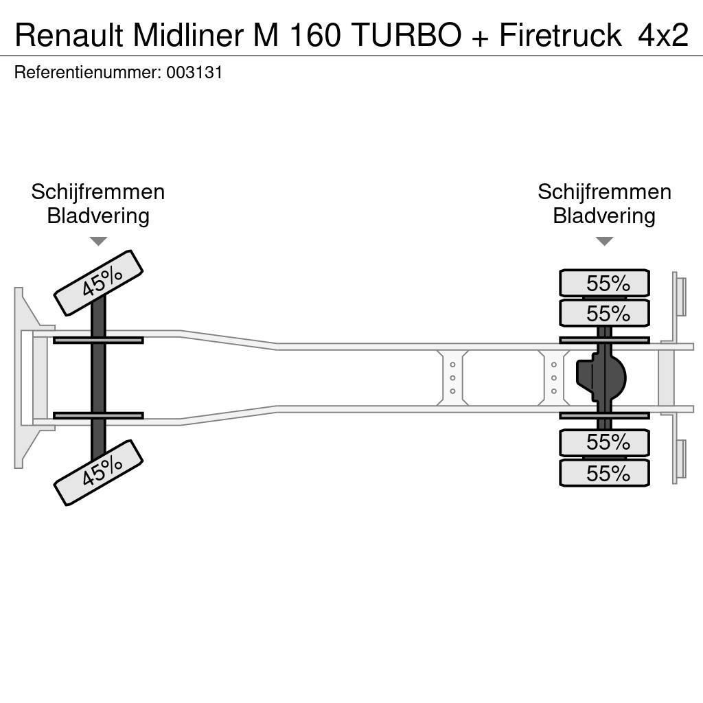 Renault Midliner M 160 TURBO + Firetruck Brannbil