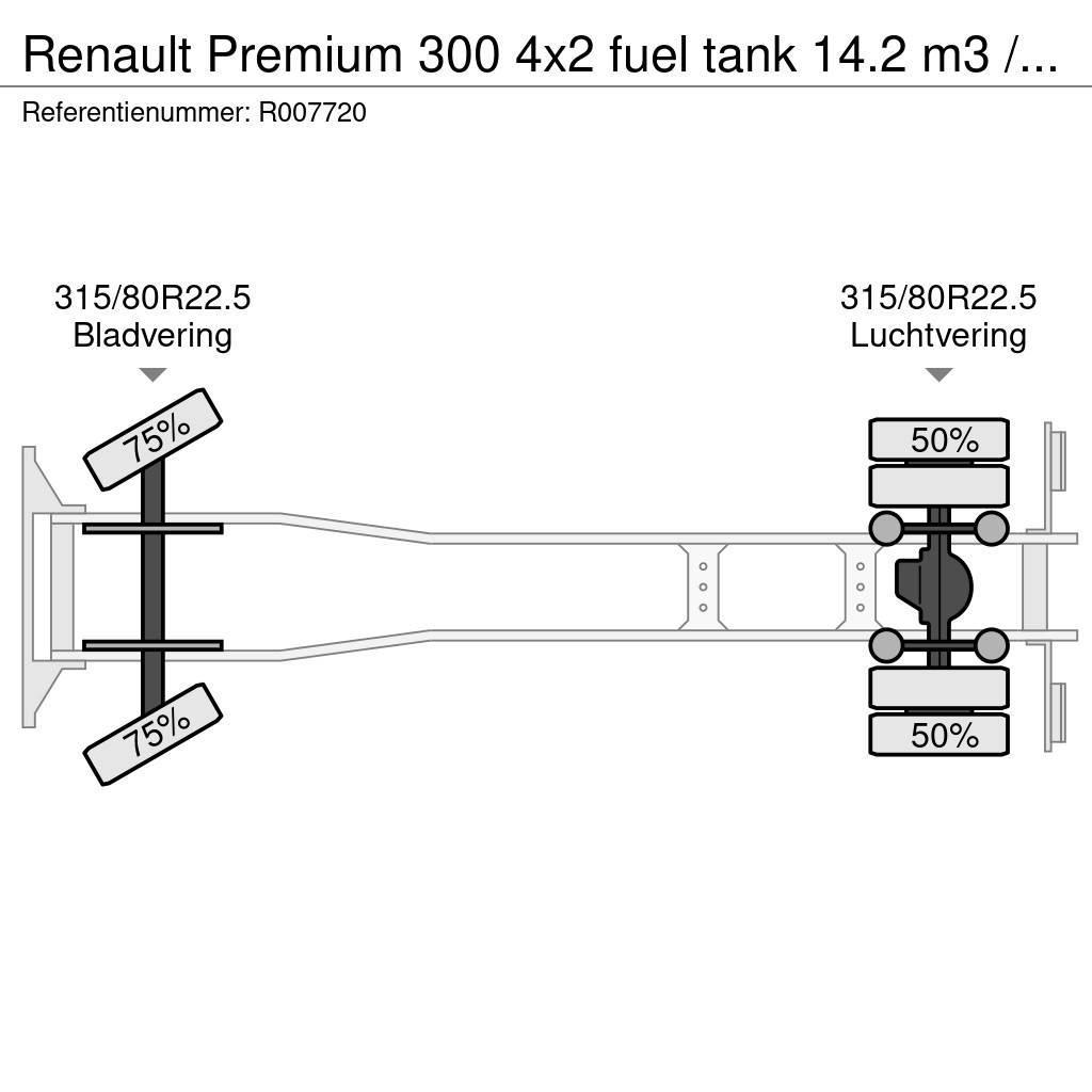 Renault Premium 300 4x2 fuel tank 14.2 m3 / 4 comp Tankbiler