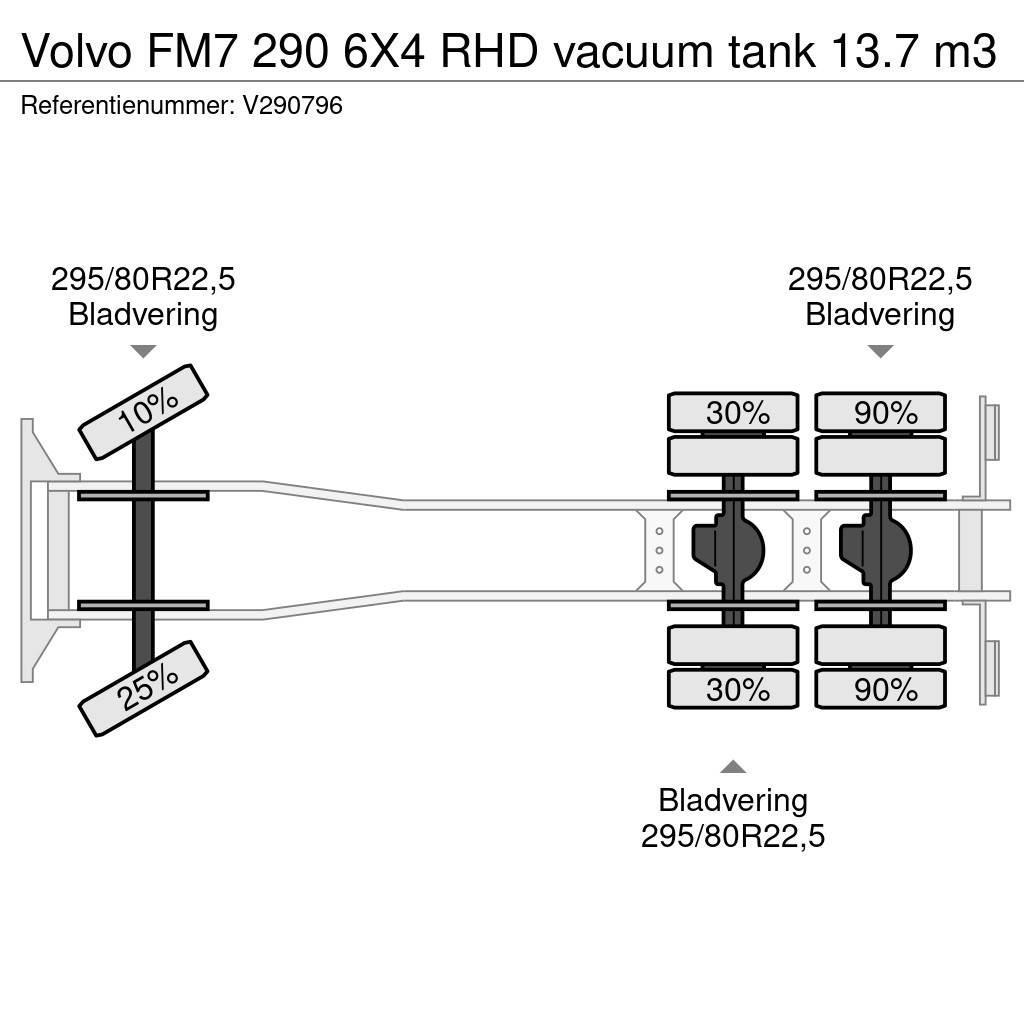 Volvo FM7 290 6X4 RHD vacuum tank 13.7 m3 Slamsugere