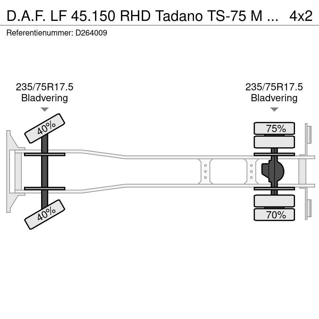 DAF LF 45.150 RHD Tadano TS-75 M crane 8 t Allterreng kraner