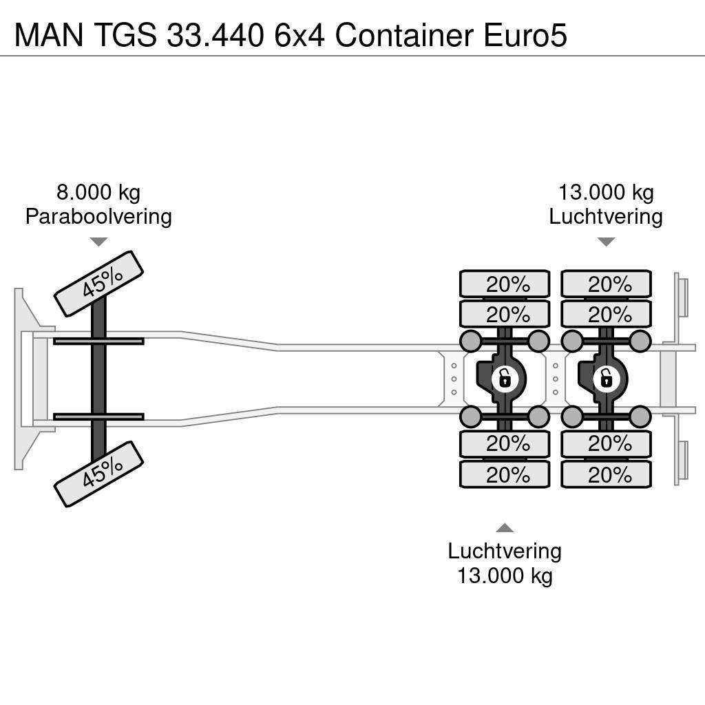 MAN TGS 33.440 6x4 Container Euro5 Krokbil