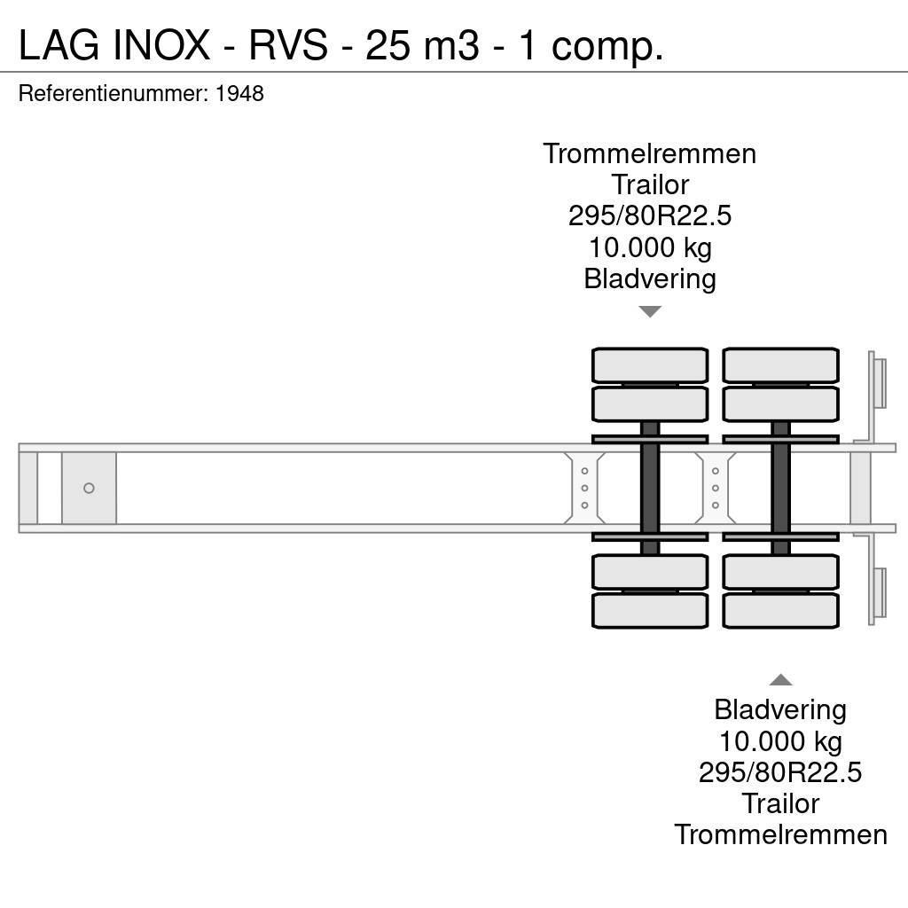 LAG INOX - RVS - 25 m3 - 1 comp. Tanksemi