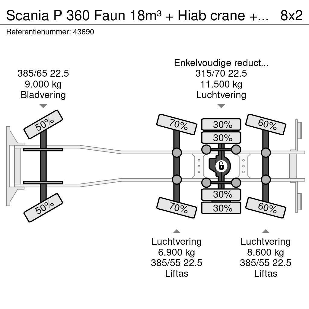 Scania P 360 Faun 18m³ + Hiab crane + Underground Contain Renovasjonsbil