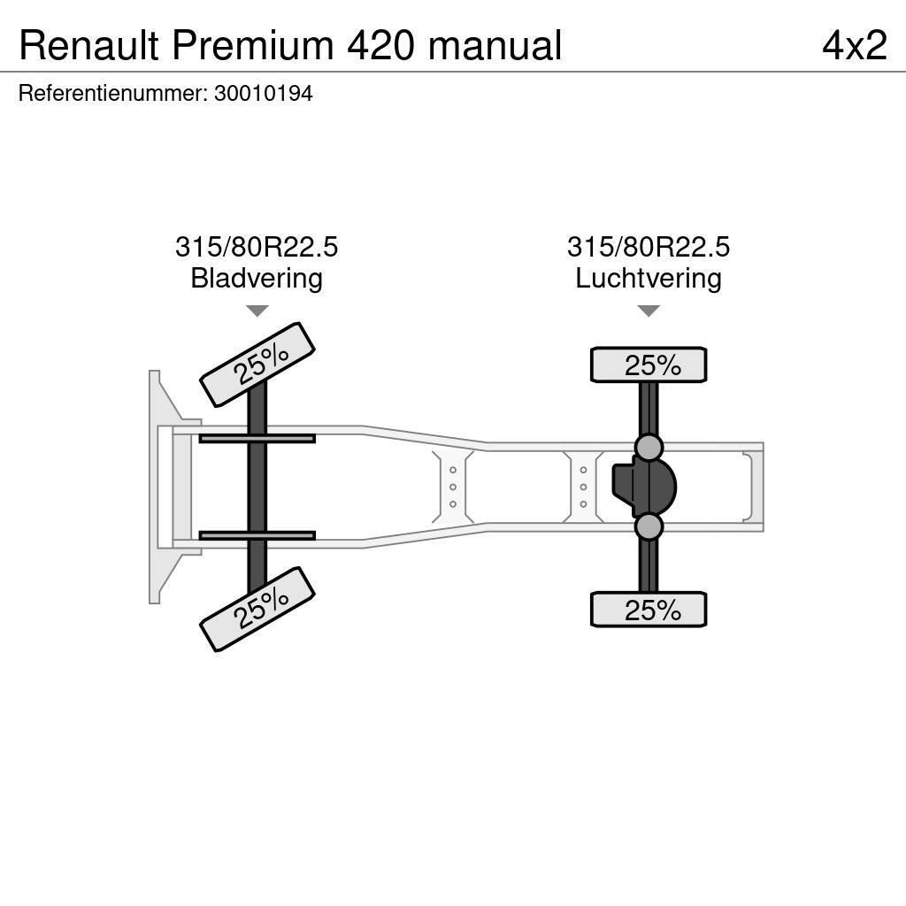 Renault Premium 420 manual Trekkvogner