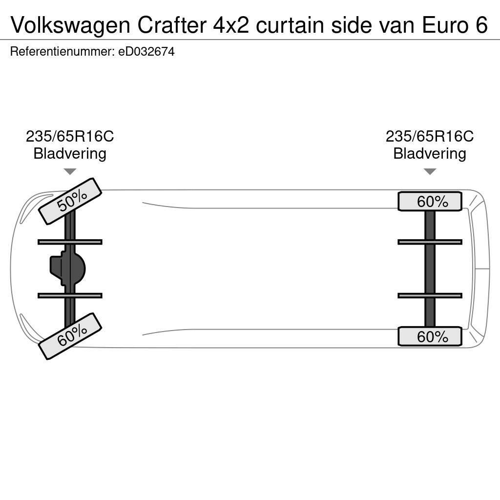 Volkswagen Crafter 4x2 curtain side van Euro 6 Lette lastebiler