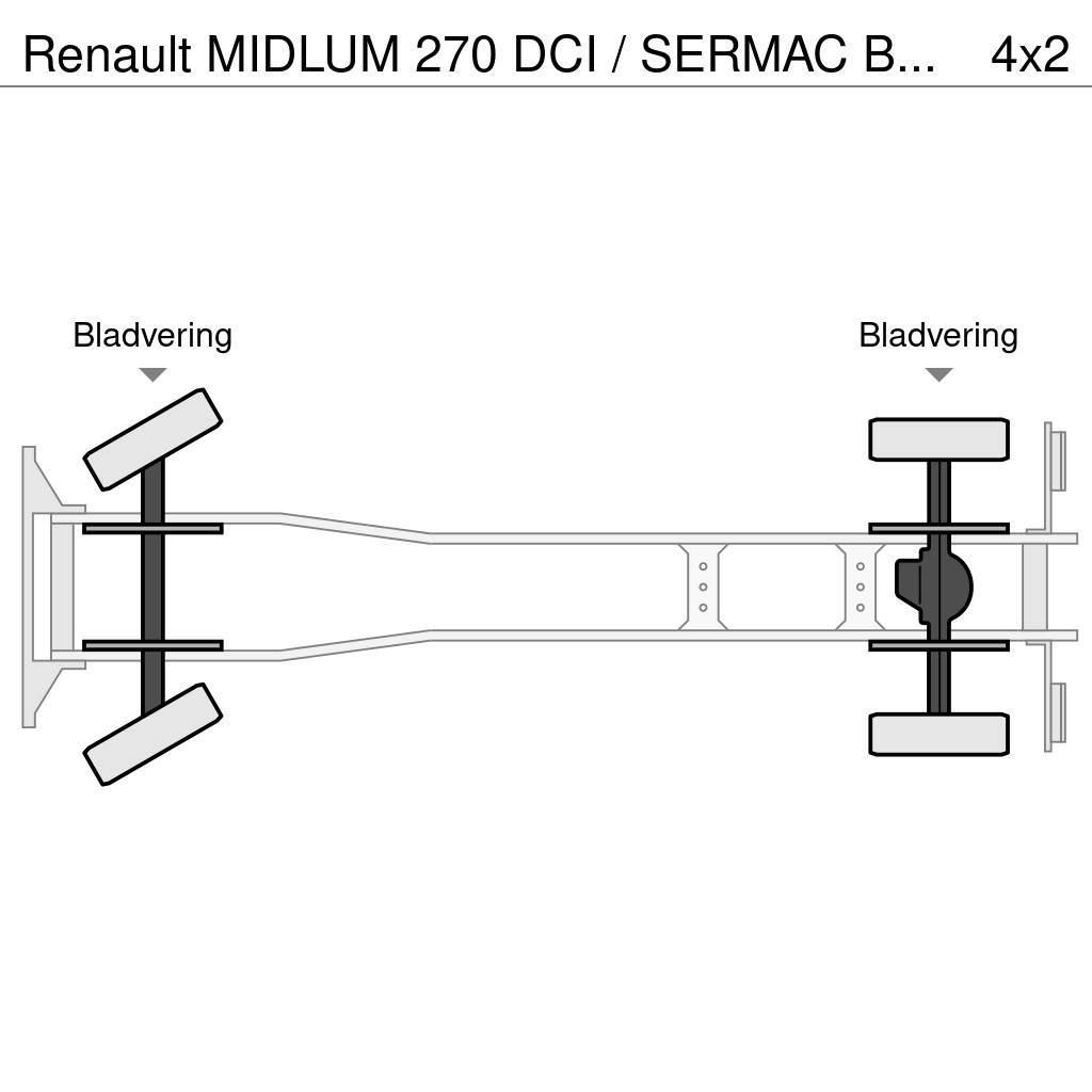 Renault MIDLUM 270 DCI / SERMAC BETONPOMP / EURO 3 / BELGI Betongpumpe biler