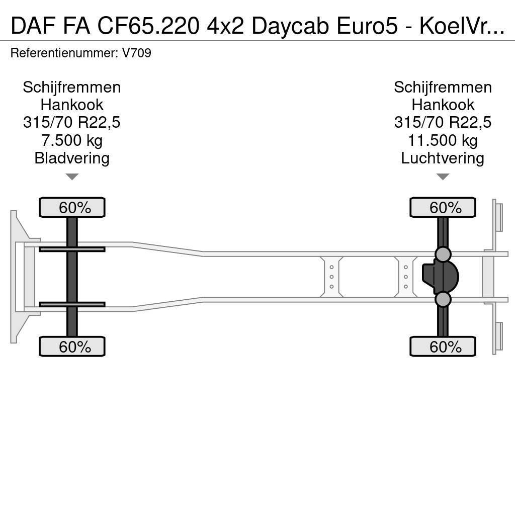 DAF FA CF65.220 4x2 Daycab Euro5 - KoelVriesBak 6m - F Skapbiler Frys/kjøl/varme