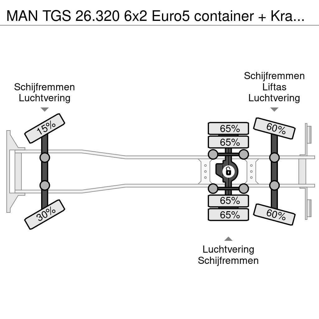MAN TGS 26.320 6x2 Euro5 container + Kraan Palfinger P Krokbil