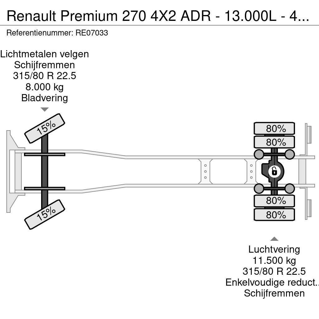 Renault Premium 270 4X2 ADR - 13.000L - 4 CHAMBERS - MANUA Tankbiler