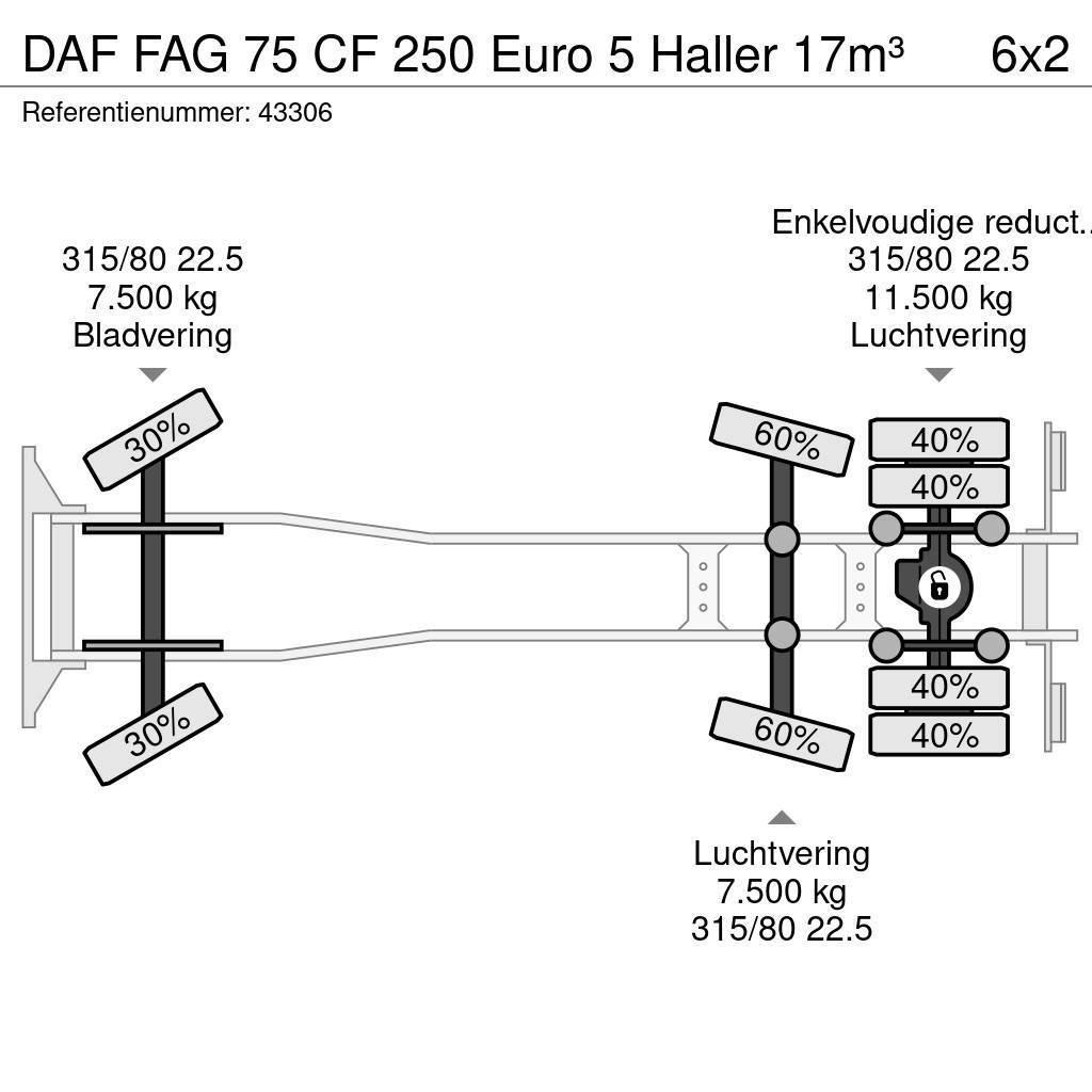 DAF FAG 75 CF 250 Euro 5 Haller 17m³ Renovasjonsbil