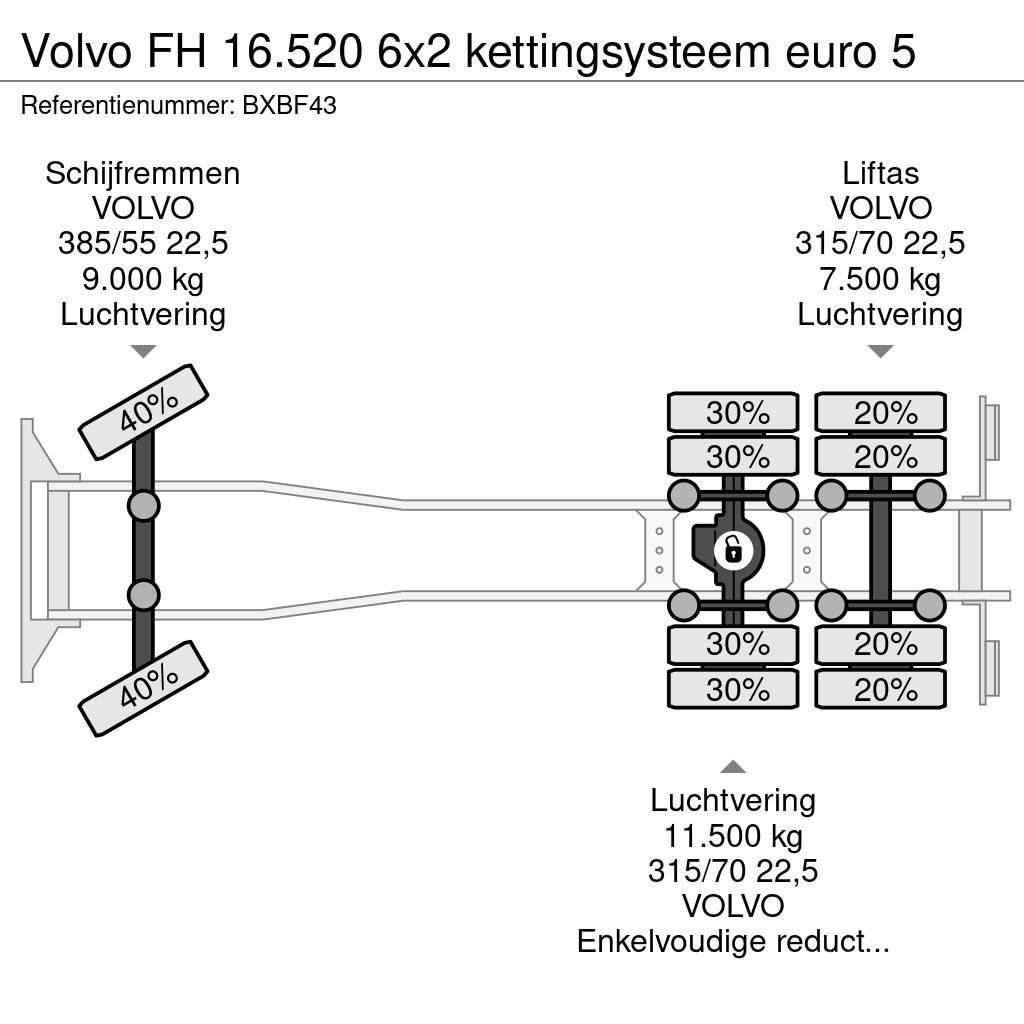 Volvo FH 16.520 6x2 kettingsysteem euro 5 Krokbil