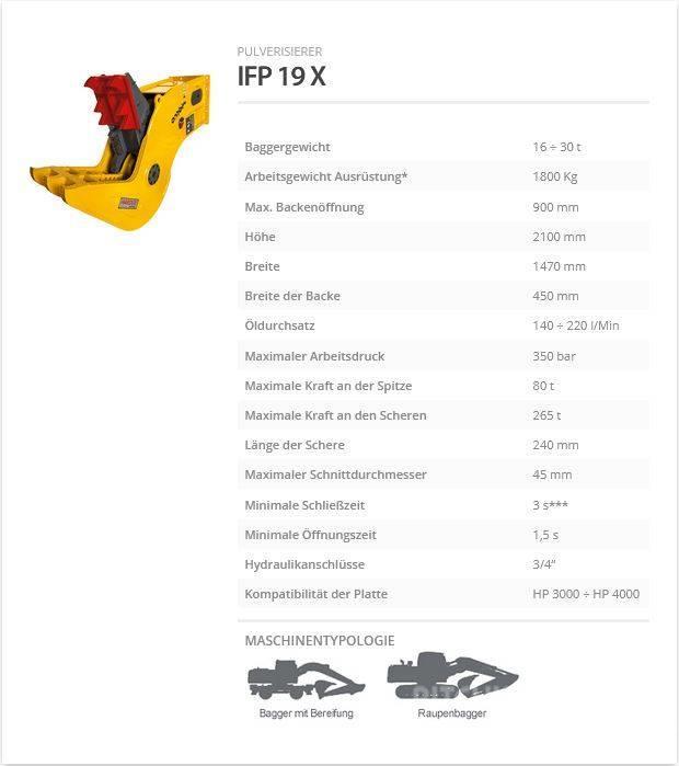 Indeco IFP 19 X Knusere